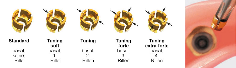 Tuning-Matrize gegen Kugelkopfanker Verschleiß